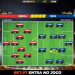 GoalPoint-Benfica-Porto-Liga-NOS-202021-Ratings
