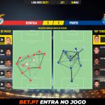 GoalPoint-Benfica-Porto-Liga-NOS-202021-pass-network