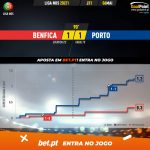 GoalPoint-Benfica-Porto-Liga-NOS-202021-xG