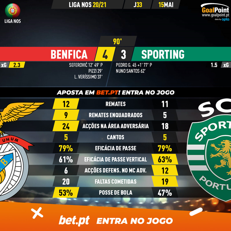 GoalPoint-Benfica-Sporting-Liga-NOS-202021-90m