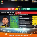 GoalPoint-Benfica-Sporting-Liga-NOS-202021-MVP-Pizzi