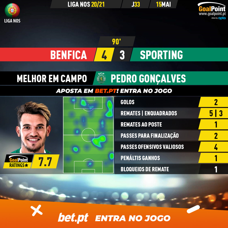 GoalPoint-Benfica-Sporting-Liga-NOS-202021-MVP
