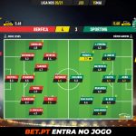 GoalPoint-Benfica-Sporting-Liga-NOS-202021-Ratings