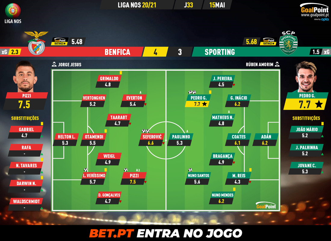GoalPoint-Benfica-Sporting-Liga-NOS-202021-Ratings