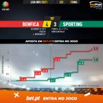 GoalPoint-Benfica-Sporting-Liga-NOS-202021-xG