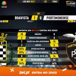 GoalPoint-Boavista-Portimonense-Liga-NOS-202021-90m