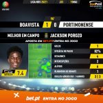 GoalPoint-Boavista-Portimonense-Liga-NOS-202021-MVP