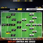 GoalPoint-Boavista-Portimonense-Liga-NOS-202021-Ratings