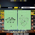 GoalPoint-Boavista-Portimonense-Liga-NOS-202021-pass-network