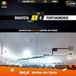 GoalPoint-Boavista-Portimonense-Liga-NOS-202021-xG