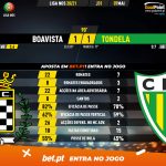 GoalPoint-Boavista-Tondela-Liga-NOS-202021-90m