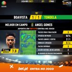 GoalPoint-Boavista-Tondela-Liga-NOS-202021-MVP