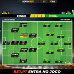 GoalPoint-Boavista-Tondela-Liga-NOS-202021-Ratings