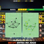 GoalPoint-Boavista-Tondela-Liga-NOS-202021-pass-network