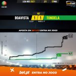 GoalPoint-Boavista-Tondela-Liga-NOS-202021-xG