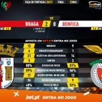 GoalPoint-Braga-Benfica-Taca-de-Portugal-202021-1-90m