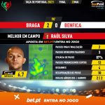 GoalPoint-Braga-Benfica-Taca-de-Portugal-202021-MVP