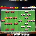 GoalPoint-Braga-Benfica-Taca-de-Portugal-202021-Ratings