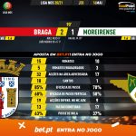 GoalPoint-Braga-Moreirense-Liga-NOS-202021-90m