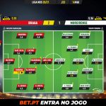 GoalPoint-Braga-Moreirense-Liga-NOS-202021-Ratings