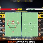GoalPoint-Braga-Moreirense-Liga-NOS-202021-pass-network