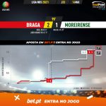 GoalPoint-Braga-Moreirense-Liga-NOS-202021-xG