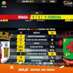 GoalPoint-Braga-Pacos-Liga-NOS-202021-90m