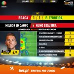 GoalPoint-Braga-Pacos-Liga-NOS-202021-MVP