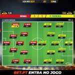 GoalPoint-Braga-Pacos-Liga-NOS-202021-Ratings
