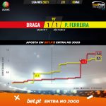 GoalPoint-Braga-Pacos-Liga-NOS-202021-xG