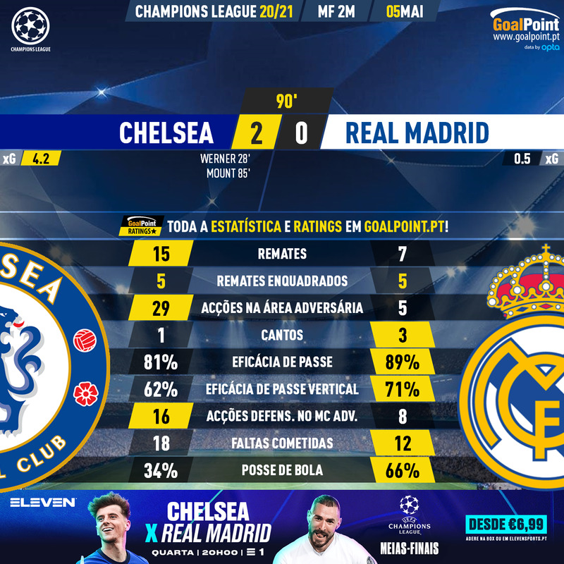 GoalPoint-Chelsea-Real-Madrid-Champions-League-202021-90m