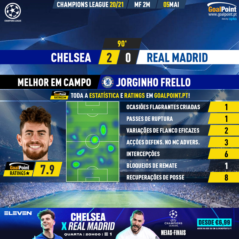 GoalPoint-Chelsea-Real-Madrid-Champions-League-202021-MVP