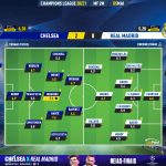GoalPoint-Chelsea-Real-Madrid-Champions-League-202021-Ratings