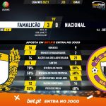 GoalPoint-Famalicao-Nacional-Liga-NOS-202021-90m