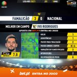 GoalPoint-Famalicao-Nacional-Liga-NOS-202021-MVP