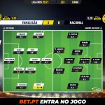 GoalPoint-Famalicao-Nacional-Liga-NOS-202021-Ratings