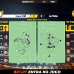 GoalPoint-Famalicao-Nacional-Liga-NOS-202021-pass-network