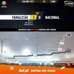 GoalPoint-Famalicao-Nacional-Liga-NOS-202021-xG