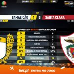 GoalPoint-Famalicao-Santa-Clara-Liga-NOS-202021-90m