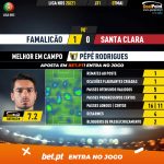 GoalPoint-Famalicao-Santa-Clara-Liga-NOS-202021-MVP