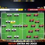 GoalPoint-Famalicao-Santa-Clara-Liga-NOS-202021-Ratings