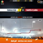 GoalPoint-Famalicao-Santa-Clara-Liga-NOS-202021-xG