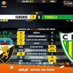 GoalPoint-Farense-Tondela-Liga-NOS-202021-90m