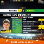 GoalPoint-Farense-Tondela-Liga-NOS-202021-MVP