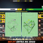 GoalPoint-Farense-Tondela-Liga-NOS-202021-pass-network