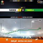 GoalPoint-Farense-Tondela-Liga-NOS-202021-xG