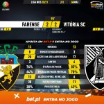 GoalPoint-Farense-Vitoria-SC-Liga-NOS-202021-90m