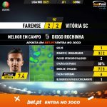 GoalPoint-Farense-Vitoria-SC-Liga-NOS-202021-MVP