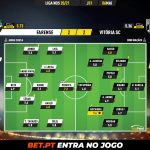 GoalPoint-Farense-Vitoria-SC-Liga-NOS-202021-Ratings