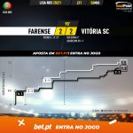 GoalPoint-Farense-Vitoria-SC-Liga-NOS-202021-xG